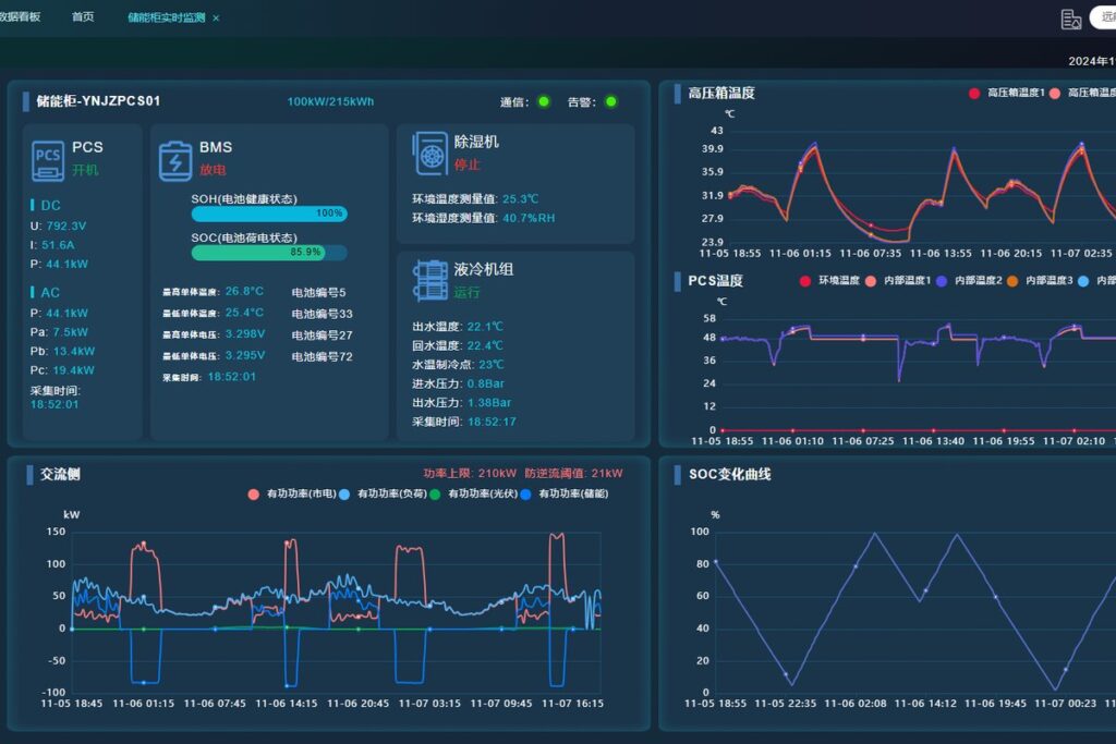 SENOT solution